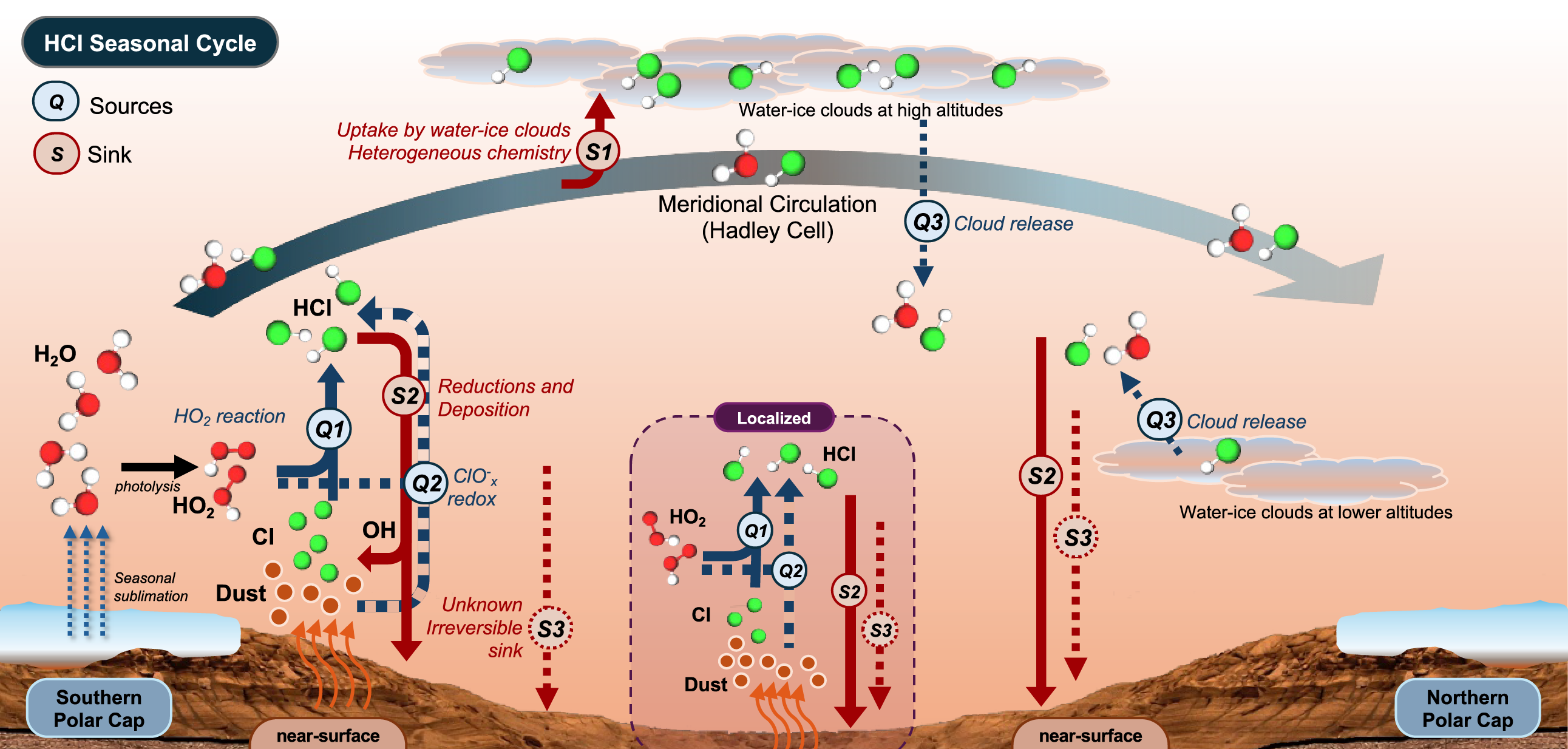 Description of image 1